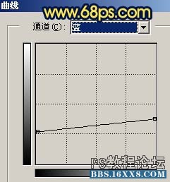 photoshop叢林暖色調教程