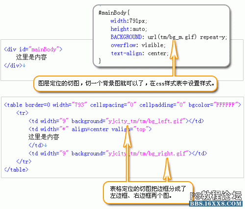 photoshop如何做网站揭密