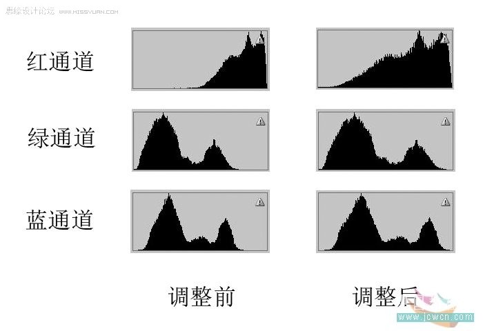 教你用photoshop修复严重偏红的照片