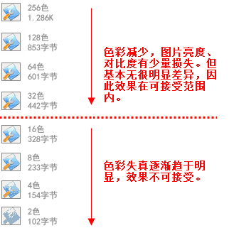 photoshop優化輸出網頁圖片的技巧