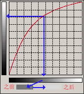 图文讲解Photoshop曲线的用法