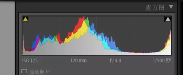 直方图，一张图帮你学会LR调色直方图