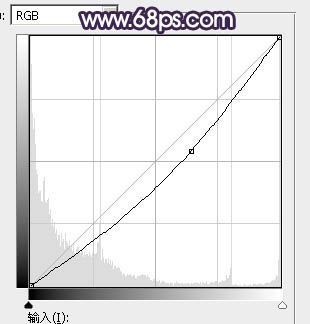 逆光效果，調出黃昏逆光人像效果教程