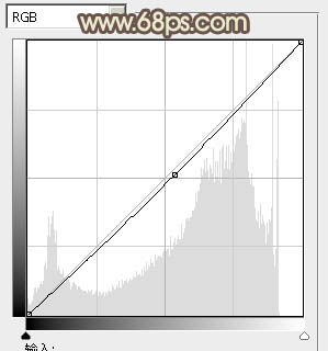 ps調(diào)出樹林人物圖片純美的淡黃色