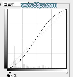 摳婚紗，用仿制圖章和通道摳出復雜背景婚紗照教程