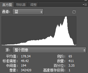 教你如何通過直方圖識別照片的曝光是否