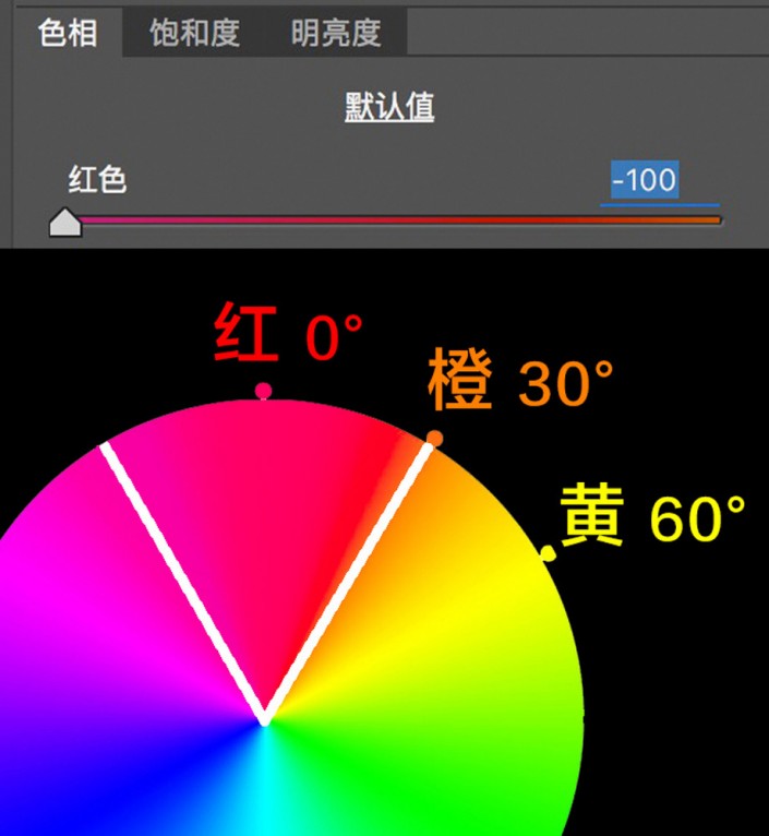 調色知識，ACR及LR的HSL面板的調色知識