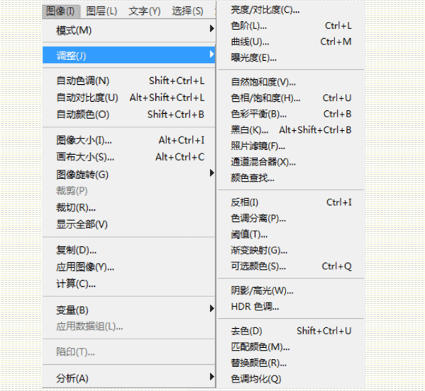 工具教程，詳細解析PS中調色工具的運用