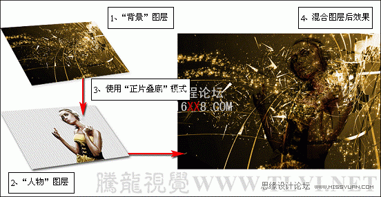 Photoshop教程：通过实例解析应用图像命令