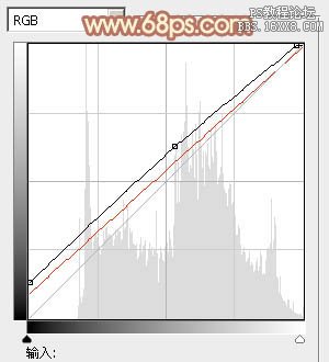 ps淡調柔和的橙褐色教程