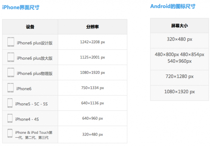 切图教程，分享一种高效切图方法