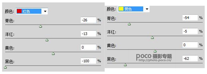 人像后期，調出高飽和度和高對比照片