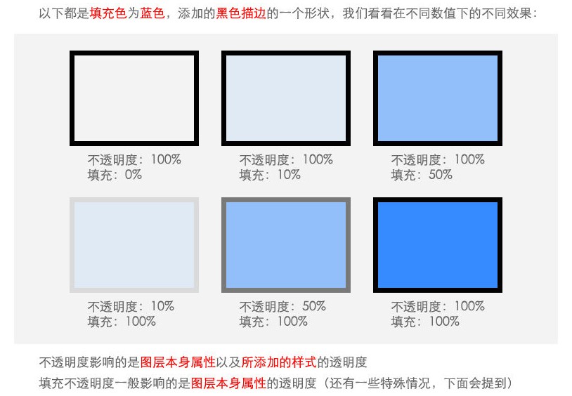 講解ps cc圖層樣式之高級混合