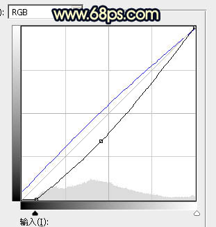 藍黃色，PS制作藍黃色的暗調霞光效果教程