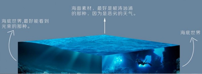 海报合成，后期合成啤酒创意美人鱼海洋照