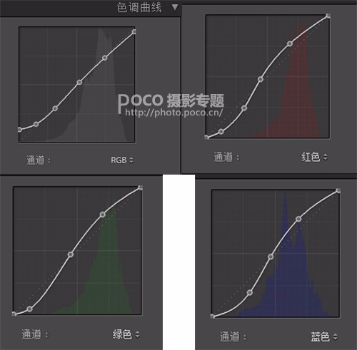 清新色，用LR和PS调出干净通透的人像