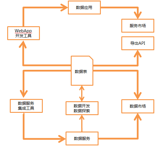 設計趨勢，探討信息可視化的流程和方法（下）