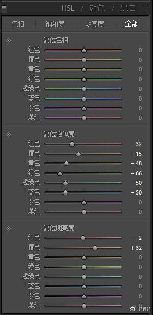 古風照片，通過PS和LR調出淡雅古風后期人像