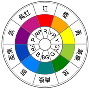 色彩搭配,ps基礎(chǔ)之色彩搭配