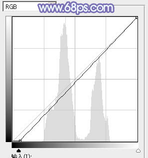 ps調(diào)出戴紅色帽子的美女圖片