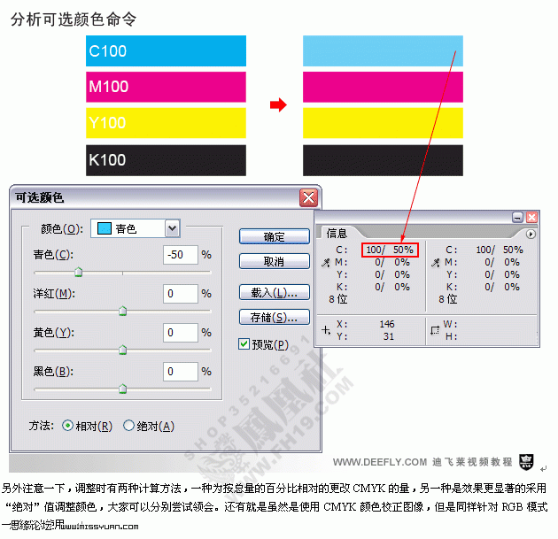 ps详细解说可选颜色