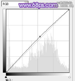 ps非主流教程：非主流蓝色效果