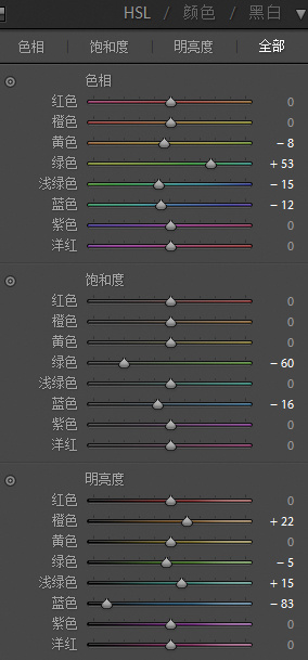 LR人像調色，通過LR制作外日系風的外景人像照片