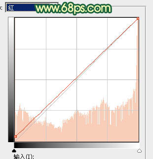 暗色調，ps調出橙黃色的暗色調圖片