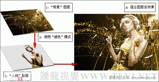 Photoshop教程：通过实例解析应用图像命令