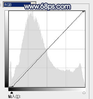 ps调年青情侣照片教程