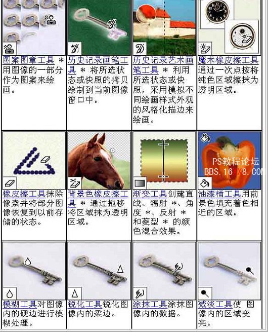 玩攝影的人必須掌握的Photoshop基礎(chǔ)操作