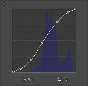 膠片色，通過PS把人物調出日系的膠片色調