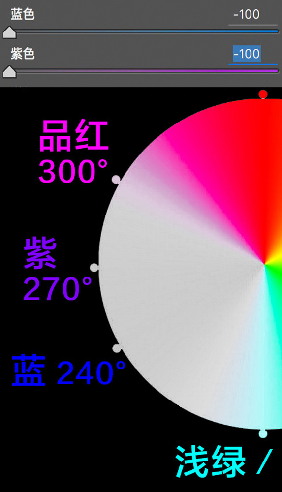 調色知識，ACR及LR的HSL面板的調色知識