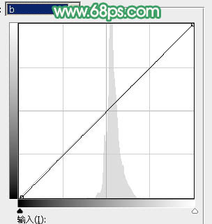 甜美色調，ps調出粉嫩的春綠色調教程