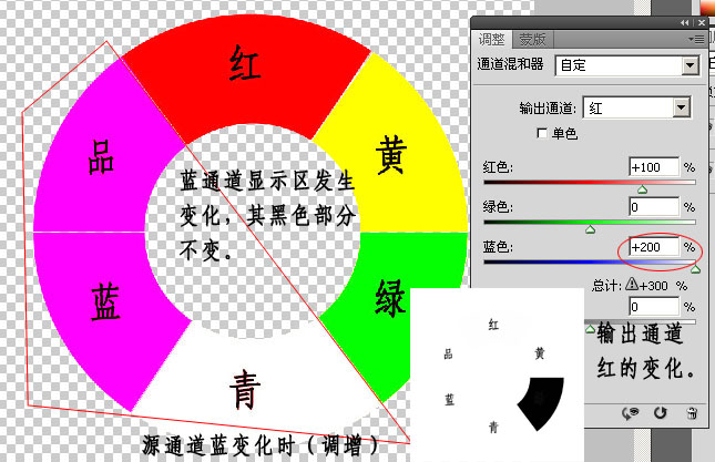 PS中通道混合器在蒙板中的應用詳細教程