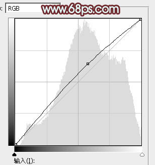 ps調出粉紅色色調照片教程