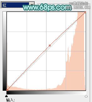 ps非主流教程：非主流青紅蜜糖色調(diào)色教程