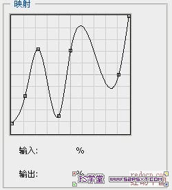 利用图层样式制作漂亮的彩色霓虹字