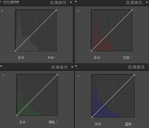 LR調(diào)色教程，通過LR給人物調(diào)出一種洛麗塔畫風(fēng)的照片