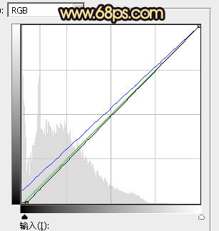 橙色調，ps調出秋天感覺的暖色調照片