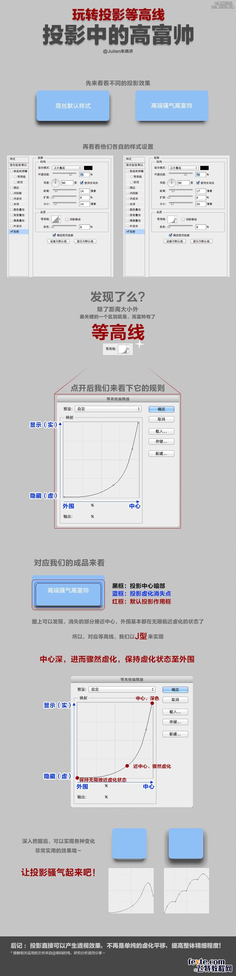 玩轉PS等高線