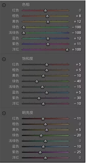 废片后期，通过PS拯救阴天拍摄的人像