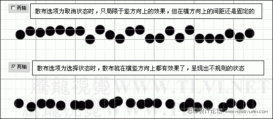 笔刷教程，解析画笔工具中的散布命令