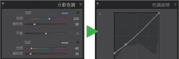 LR技巧，十五個高手都用的關鍵秘技