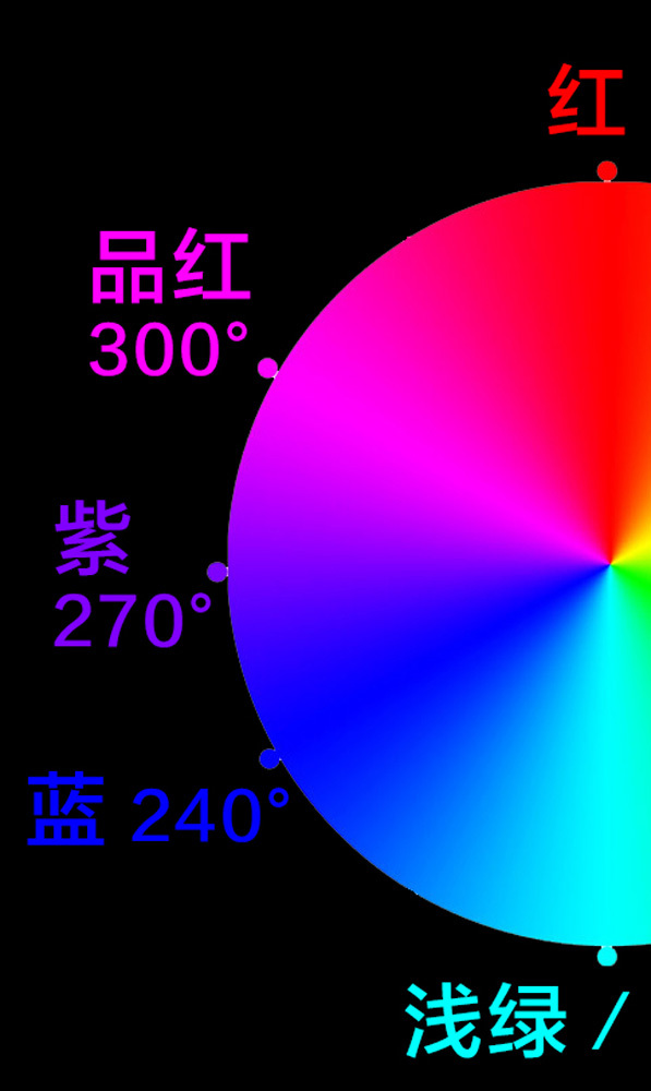 調色知識，ACR及LR的HSL面板的調色知識