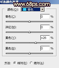 霞光效果，给外景草坪上的人物照片添加霞光色