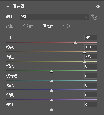 暗黑調(diào)，給室外掃街拍攝的照片調(diào)出暗黑系色調(diào)