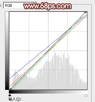 暖色調(diào)，ps調(diào)出橘黃色溫暖的陽光色調(diào)教程