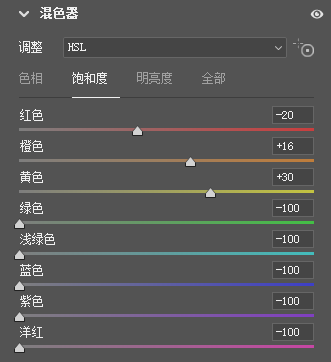 暗黑調(diào)，給室外掃街拍攝的照片調(diào)出暗黑系色調(diào)