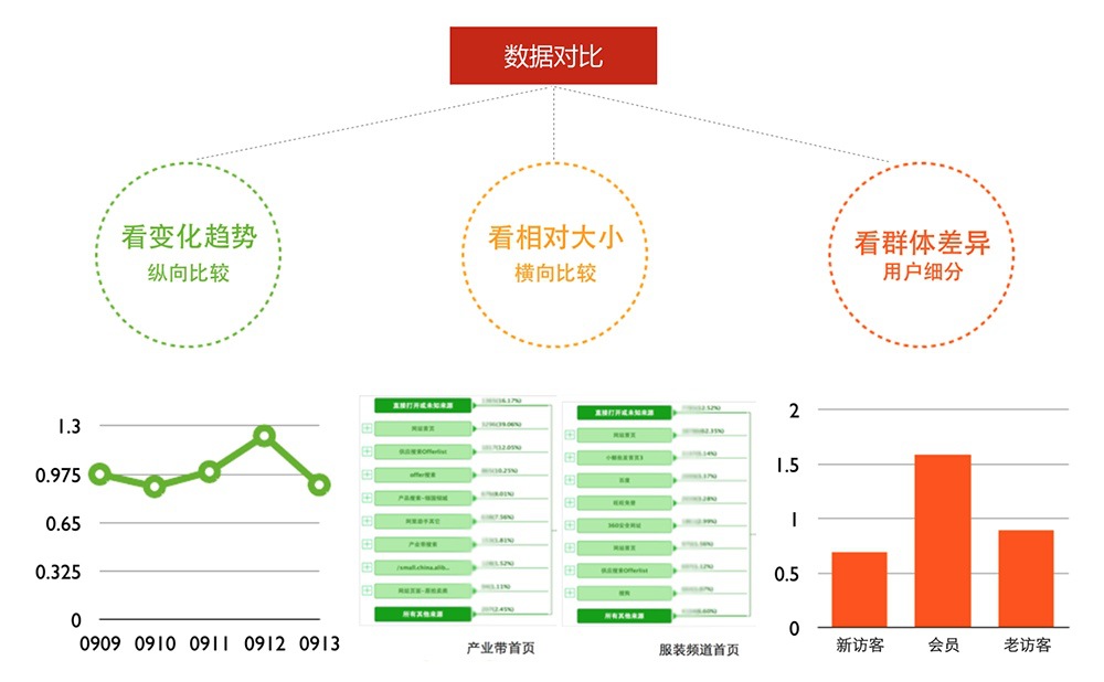 設計知識!如何通過數據幫設計師發現問題